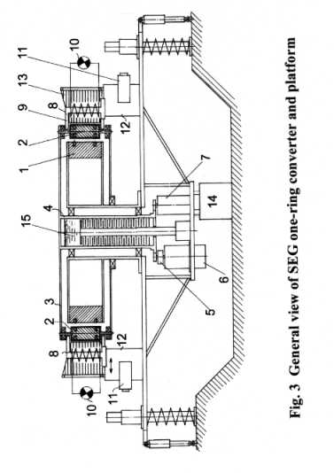 Russian energy invention in Moscow